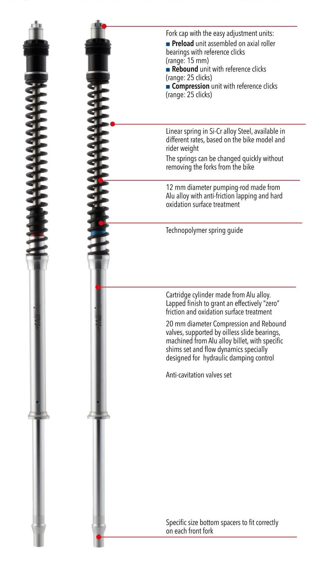 Fork Cartridge KIT F15K CBR 250R / 350R