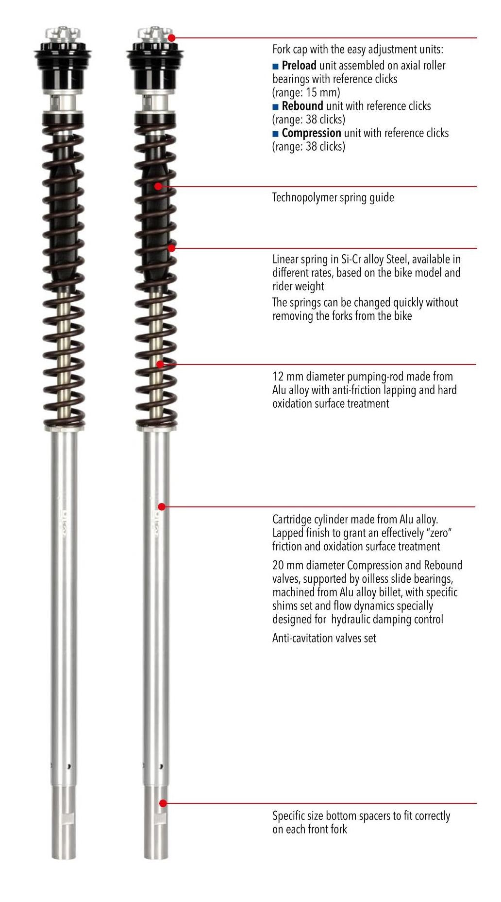 Fork Cartridge KIT F20K TUONO V4 1100RR 2015 - 2020