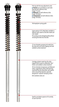 Fork Cartridge KIT F20K F900R 2020+