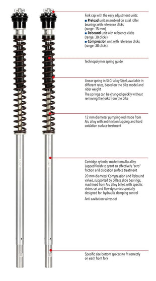 Fork Cartridge KIT F20K CB650R 2019 - 2020