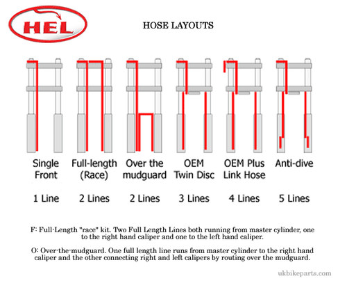 Braided Brake Lines ZX6R 2003 - 2004