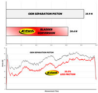Shock Absorber Reservoir Bladder Conversion WP 69.00mm 2023>